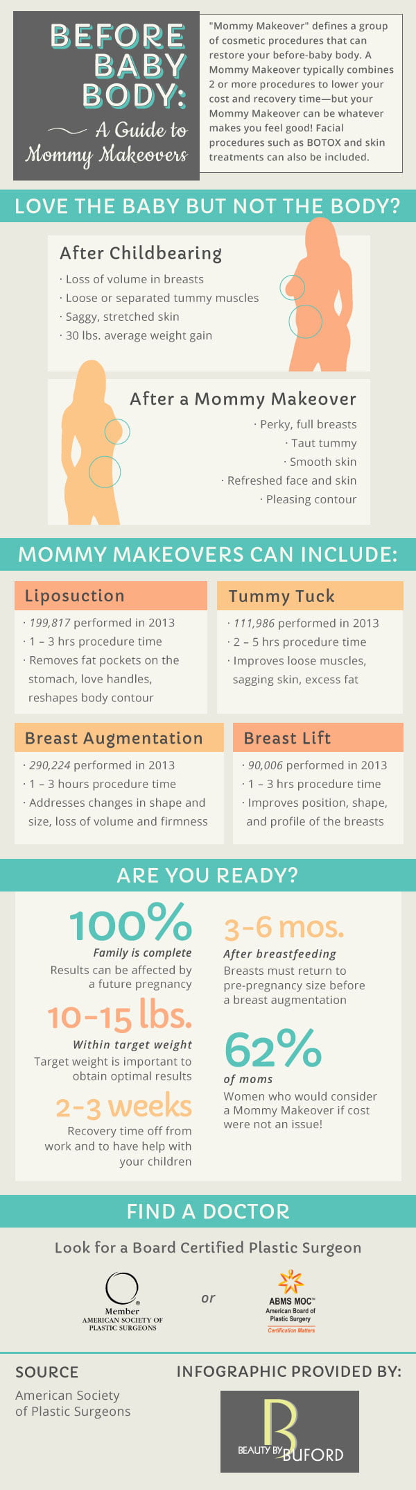 buford-infographic-mommy-makeover