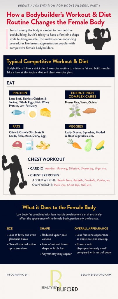 Breast Augmentation For Bodybuilders Infographic Dr Buford 5458